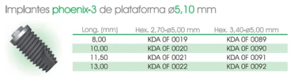 Phoenix 3 (5.1-2.7)