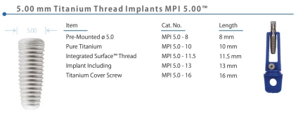 Implex MPI 5.0