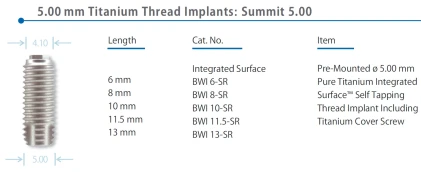 Summit (4.1)