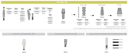 Cone Morse CM (3.5)