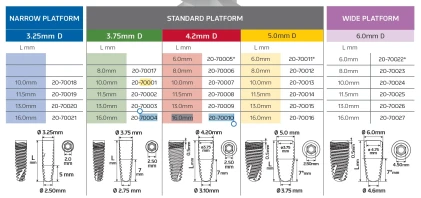 Paltop Advanced classic Passive Apex sp
