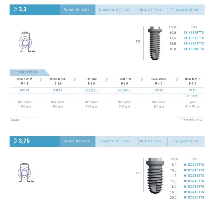Cylindrical Implus None Polished Neck External Hex TTS (4.1)