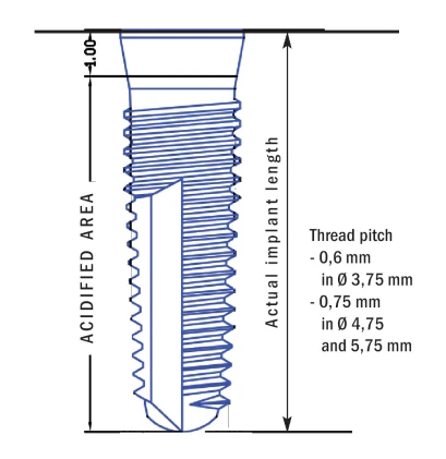 Tapered Implus Internal Hex Narrow Thread Polished Neck (6.0)