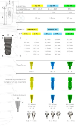 Implant KA (3.0)
