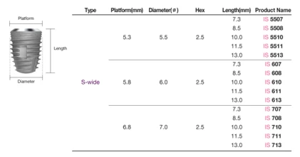 S-Wide Internal