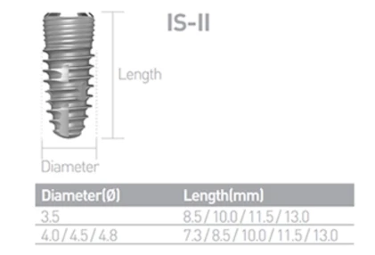 IS II