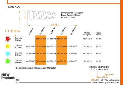 Linea 310 (5.0)