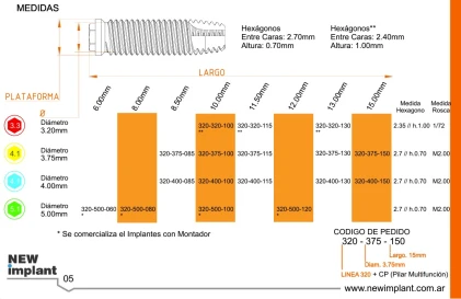 Linea 320 (5.0)
