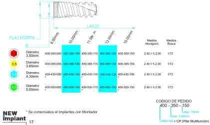 Linea 400 (3.5)