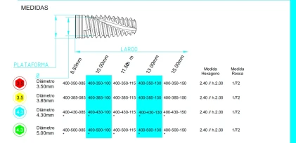 Linea 410 (3.5)