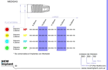Linea 500 NP (3.5)
