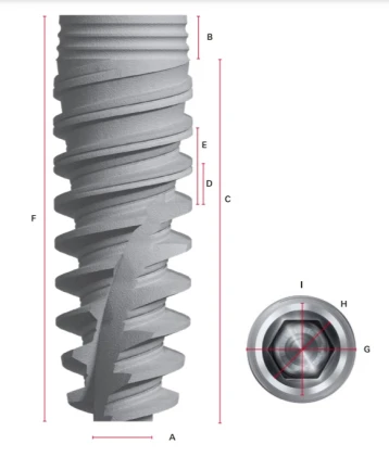 Nobel Active-Internal connection RP (4.3)