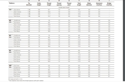Nobel Active-Internal connection RP (4.3)