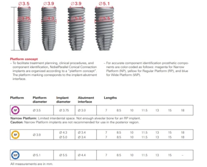 NobelParallel Conical Connection NP 3.75mm