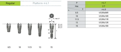 US III Plus Regular (4.1)
