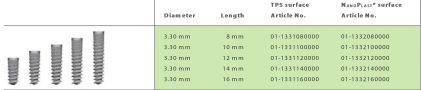 FIT 1 (3.3)