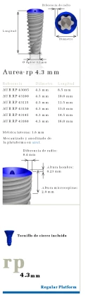 Aurea RP (4.3)