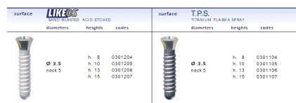 TRF 3.5 (5.0)