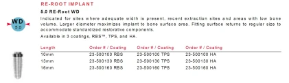 Re-Root WD (5.0)