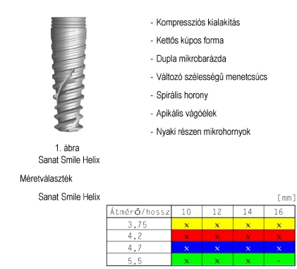 Sanat Smile Helix