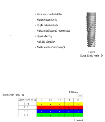 Sanat Smile Helix D