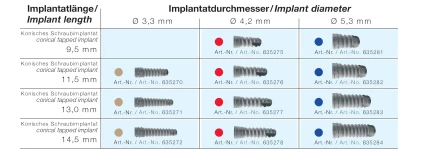 Impla Micro Retention (3.3)