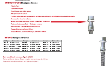 Implus (4.0)