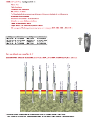 Implus Conico (4.0)