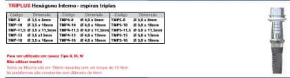 TRIPLUS (4.0)