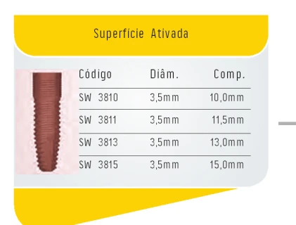 Strong SW (3.8)