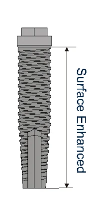 IBN 3.25mm
