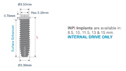 INPi (3.5)