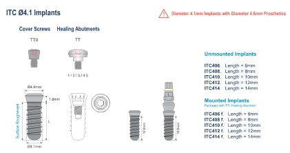 ITC (4.8)