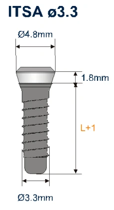 ITSA (4.8)