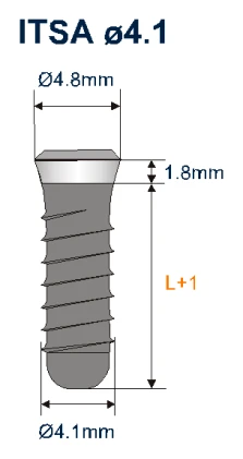 ITSA (4.8)
