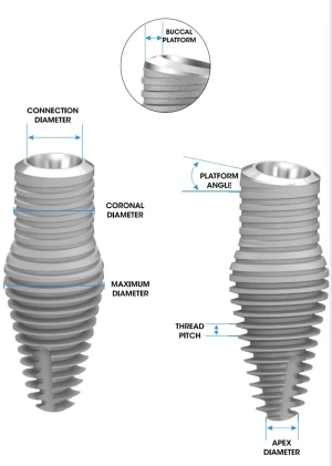 Deep Conical INVERTA Straight 5.0mm-6.0mm