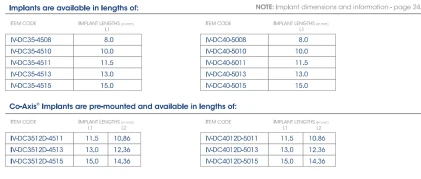 Deep Conical INVERTA Straight 4.0mm-5.0mm