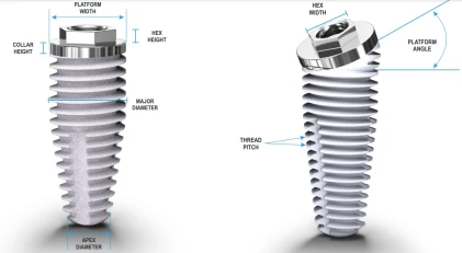 Co-Axis IBNT12d 3.25mm