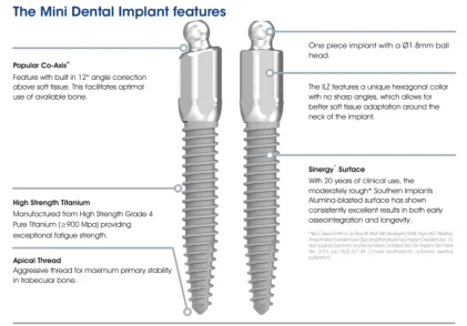 ILZ Mini Dental Implant (MDI)