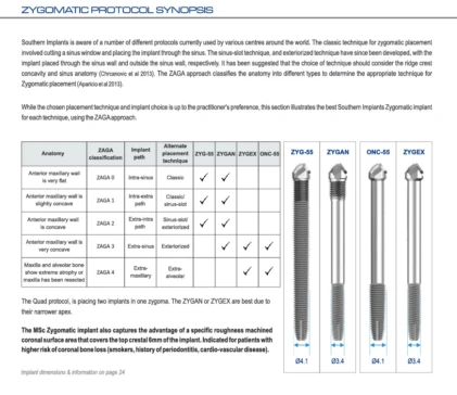 Oncology ONC-55