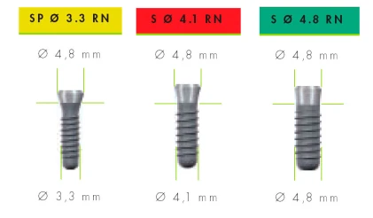 Standard (RN)