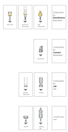 Components: External Hex 4.1mm (Brenemark)