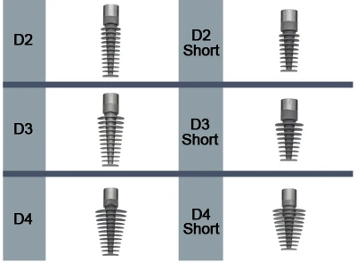 D