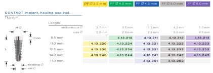 SPI Contact (4.5)