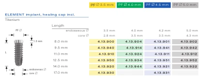 SPI Element (3.5)