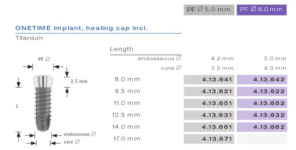 SPI Onetime (5.0)
