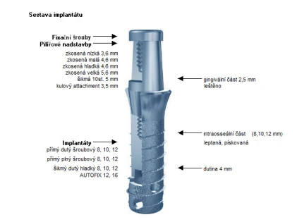 Direct Hollow Helical-Timplant Classical-Two Phase
