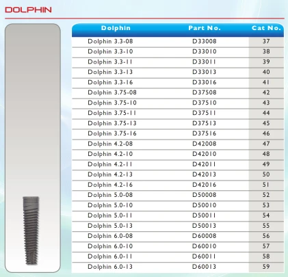 Dolphin (4.5)