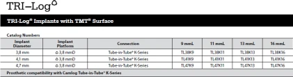 TRI-Log (3.8)