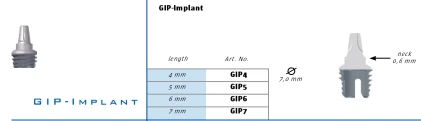 GIP